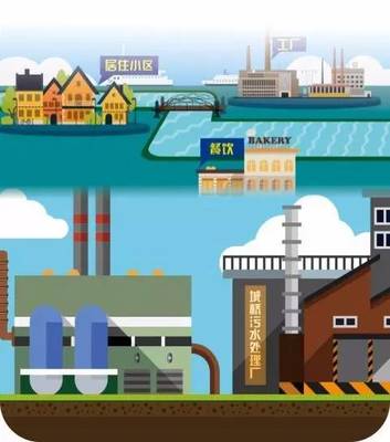 萌萌噠動畫片 環(huán)保小衛(wèi)士帶你揭秘城橋水系整治與環(huán)境監(jiān)測